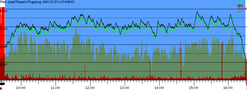 Barometer